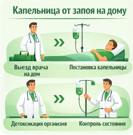 капельница от запоя в Колпашево в клинике Санати